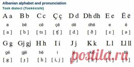 Самые сложные иностранные языки / Научный хит