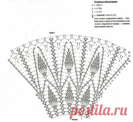 схема подола детского платья крючком: 11 тыс изображений найдено в Яндекс.Картинках