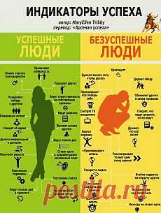 Советы | Фотографии и советы на Постиле