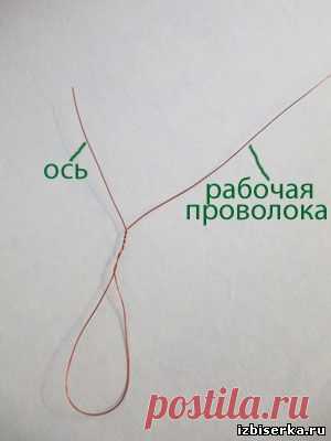 Что такое ось и дуга в бисероплетении | Основы бисероплетения
