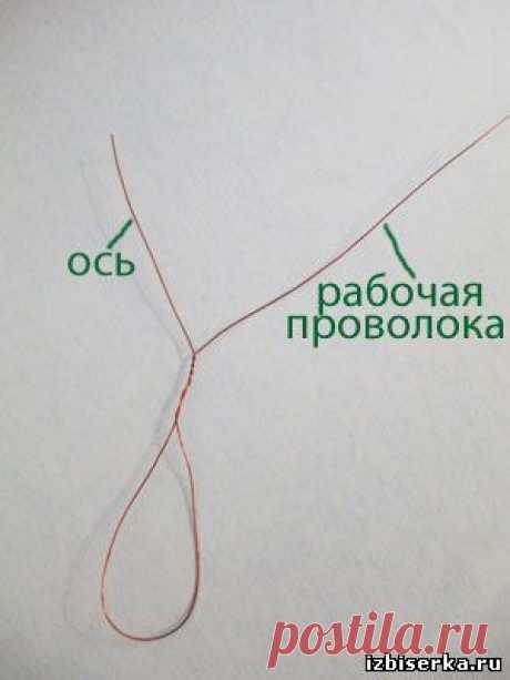 Что такое ось и дуга в бисероплетении | Основы бисероплетения