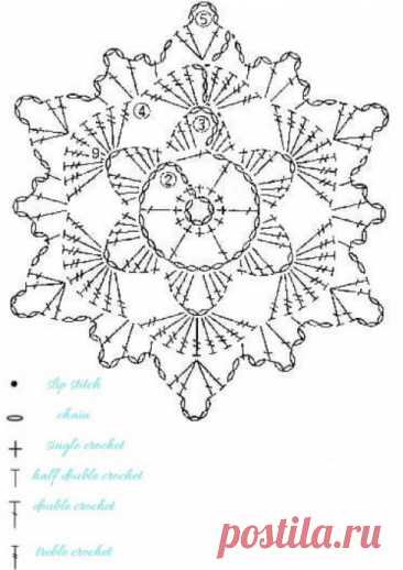 Вязаные снежинки: схемы для вашего творчества