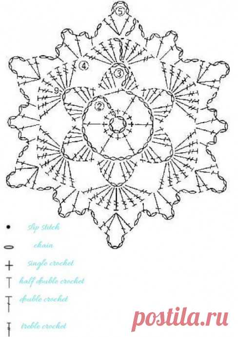 Вязаные снежинки: схемы для вашего творчества