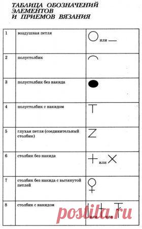 Условные обозначения при вязании крючком по схемам