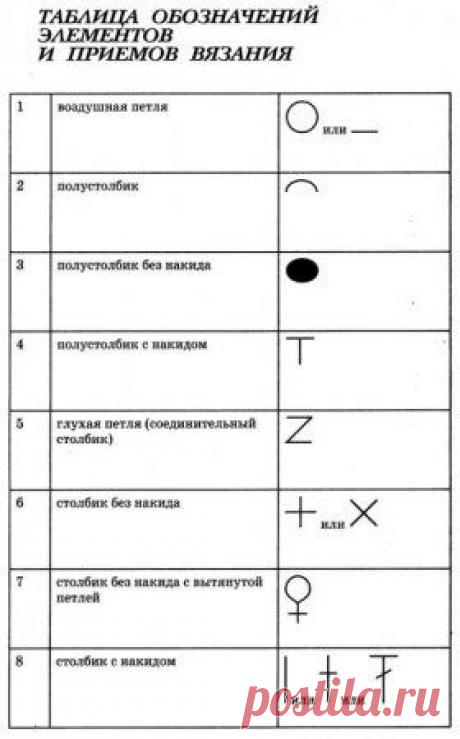 Условные обозначения при вязании крючком по схемам