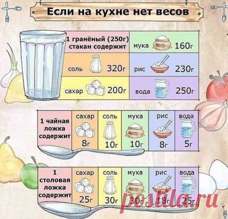 Время заготовок на зиму начинается!
Чтобы получить столовый уксус из 70%-ной уксусной кислоты, нужно соблюсти следующие пропорции: 

9%-ный уксус — 1 ложка кислоты на 7 ложек воды; 
6%-ный уксус — 1 ложка кислоты на 11 ложек воды;
Показать полностью…