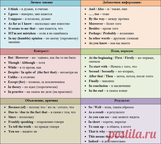 English (Английский язык)