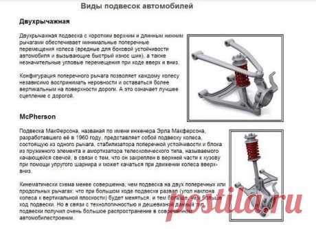 виды подвесок