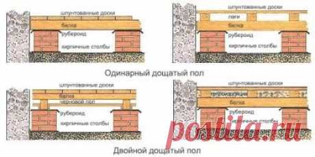 Устройство пола в деревянном доме и советы по укладке