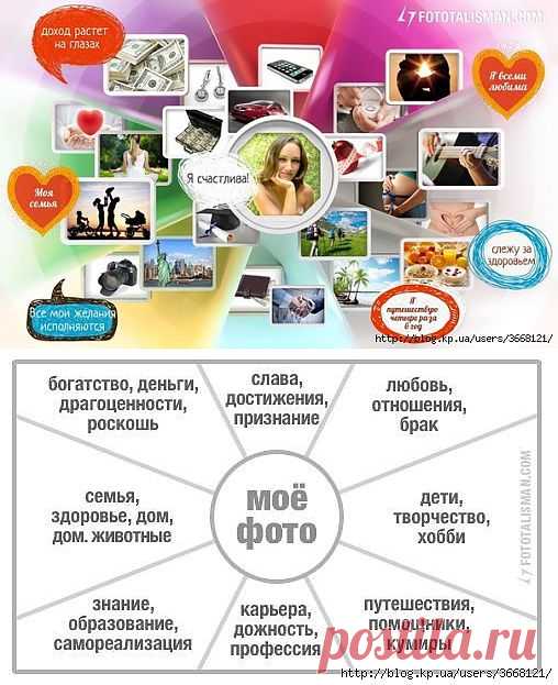 Создание карты желаний по фен-шуй.