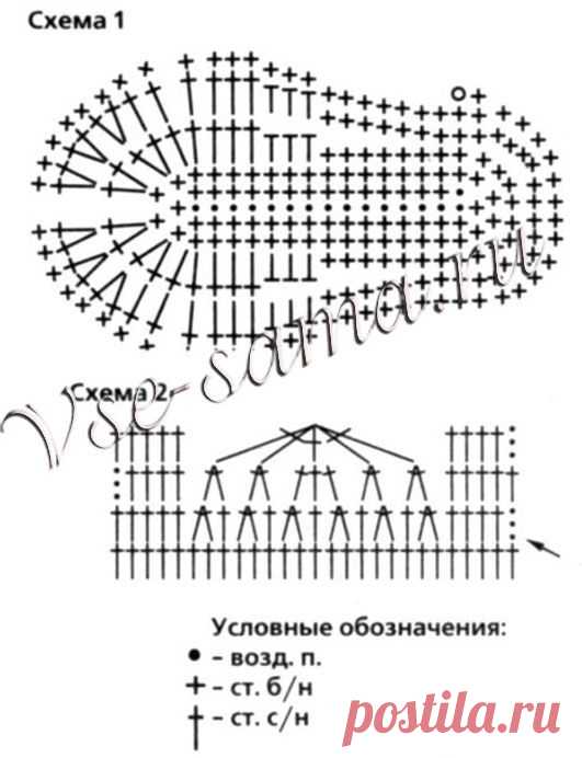 Пинетки голубого цвета - Пинетки и носочки крючком