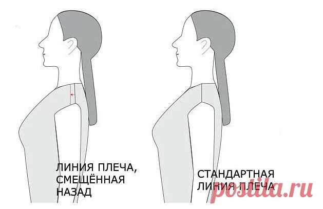 КОРРЕКТИРОВКА ВЫКРОЙКИ: ИЗМЕНЯЕМ ЛИНИЮ ПЛЕЧА. МАСТЕР-КЛАСС (Шитье и крой) – Журнал Вдохновение Рукодельницы