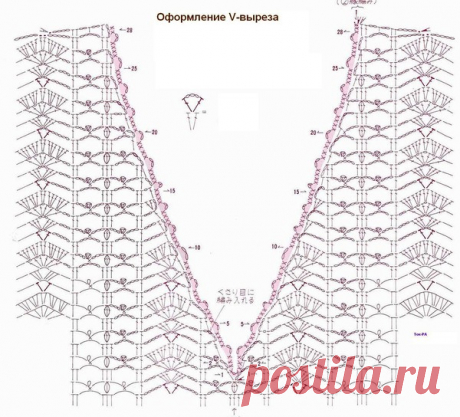 Вязание крючком - оформление горловины, окат рукава, круглая кокетка