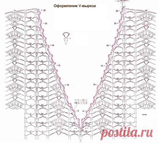 Вязание крючком - оформление горловины, окат рукава, круглая кокетка