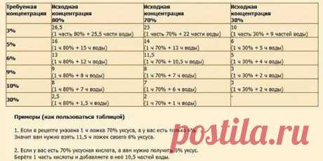 Универсальная таблица МАРИНАДОВ!