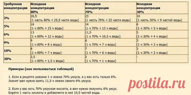 Универсальная таблица МАРИНАДОВ!