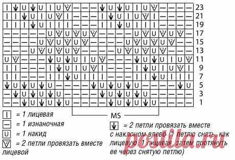 Джемпер мятного цвета - схема вязания спицами. Вяжем Джемперы на Verena.ru