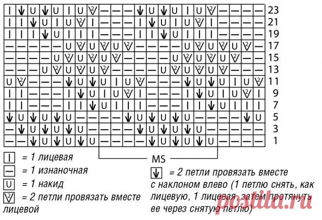 Джемпер мятного цвета - схема вязания спицами. Вяжем Джемперы на Verena.ru