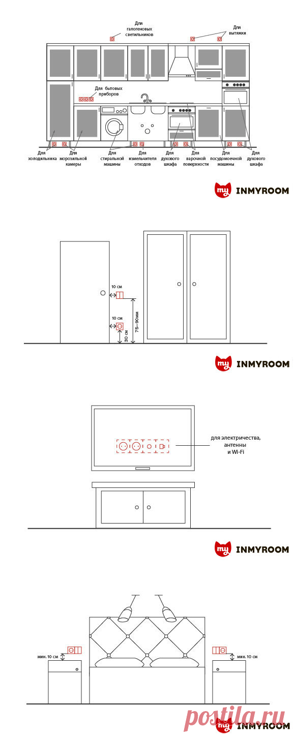 Вы решили делать ремонт сами. Где будут розетки и выключатели? — INMYROOM