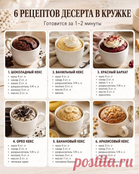 СОХРАНИ 🍰 6 ДЕСЕРТОВ В КРУЖКЕ ЗА 2 МИНУТЫ

 Когда хочется сладкого ПРЯМО СЕЙЧАС 😍
✨ Основа: смешай всё в кружке и готовь в микроволновке 1–2 минуты
🍫 1. Шоколадный
мука 4 ст.л, сахар 2 ст.л, какао 2 ст.л, молоко 3 ст.л, масло 2 ст.л
КБЖУ ~320 ккал
🍦 2. Ванильный
мука 4 ст.л, сахар 3 ст.л, молоко 3 ст.л, масло 2 ст.л, ваниль
КБЖУ ~330 ккал
❤️ 3. Красный бархат
мука 4 ст.л, сахар 2 ст.л, какао 1 ч.л, молоко 3 ст.л, масло 2 ст.л
КБЖУ ~310 ккал
🍪 4. Орео
мука 4 ст.л, саха...