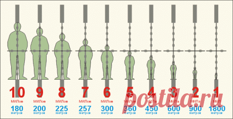 opredelenie-rasstojanija-po-figure-cheloveka.gif (650×333)