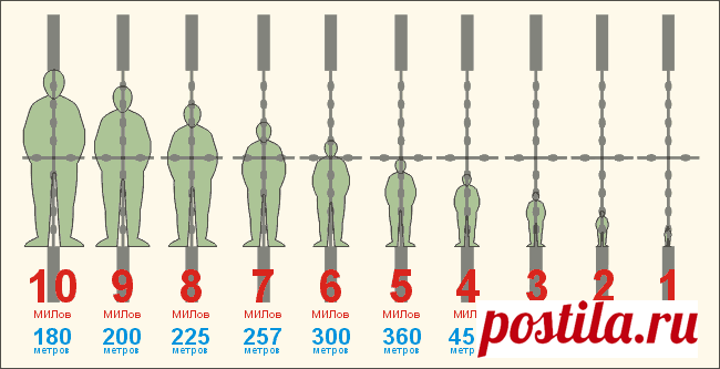opredelenie-rasstojanija-po-figure-cheloveka.gif (650×333)