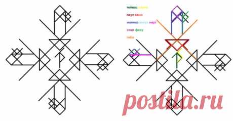 Став Карьерист. Автор Лада