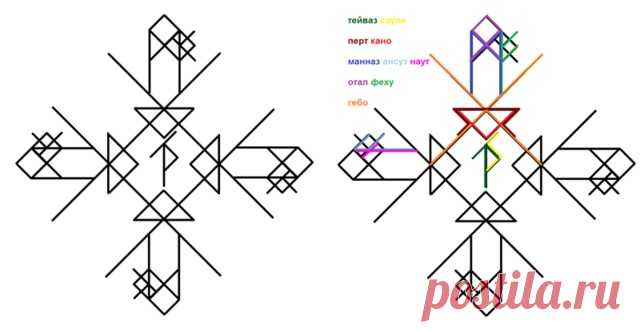 Став Карьерист. Автор Лада