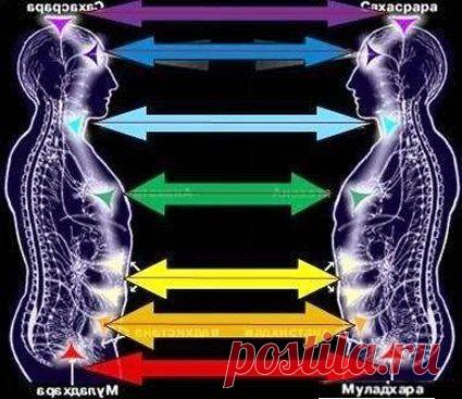 ПРИВЯЗКИ МЕЖДУ ЛЮДЬМИ.КАКИЕ ОНИ БЫВАЮТ.КАК ИХ УБРАТЬ. ... | Познавательный сайт ,,1000 мелочей"
