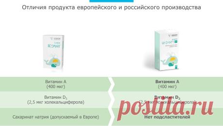 Купить Мега продукт код консультанта 327-3744336 или зарегистрироваться здесь visionvita.com Мы хотим чтобы наши дети не только хорошо учились и были здоровы, но и более совершеннее. Мы знаем, что инвестируя в здоровье взрослого-отдача 64&amp; на один вложенный &amp;, а 1 вложенный &amp; в ребенка дает отдачу более 250&amp;. Сегодня вкладывать в здоровье детей-это самая выгодная инвестиция, это лучше, чем банковские вклады.