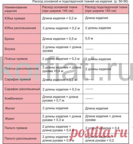 #шить #шитьемое #шитьлегко #шитьмодно #шитьедетям #шитьедлядетей #шитьздорово #шитькруто #шитьеикрой #шитьемоехобби #шитье #выкройки #кройка #идеи #урокишитья #моделирование #sewing #patterns #рукоделие #handmade #sewinglessons