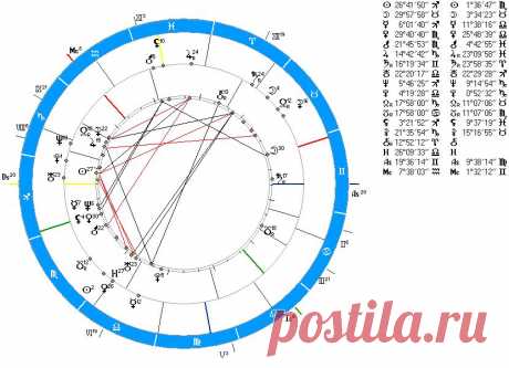 Быстрая прогресиия на 5 ноя 14 г