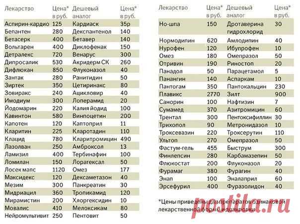 Женский уголок | ВКонтакте