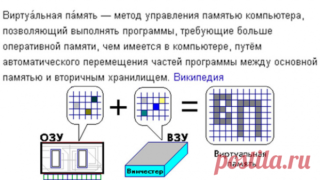 Практические советы для увеличения скорости вашего компьютера.