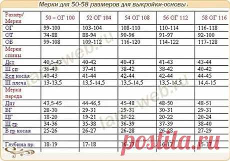 (2) Facebook