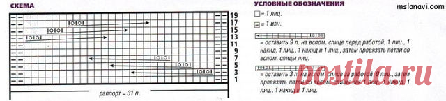 (50) Одноклассники