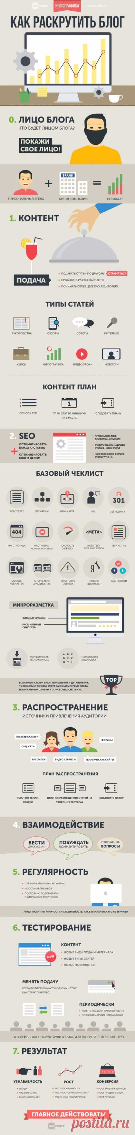 SEO, SMM