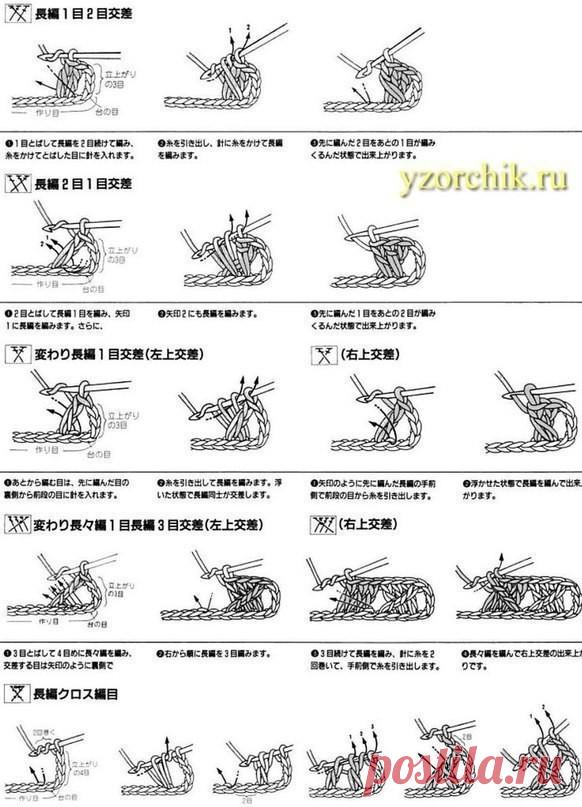 Все условные обозначения вязания крючком (УЗОРЫ КРЮЧКОМ) | Журнал Вдохновение Рукодельницы