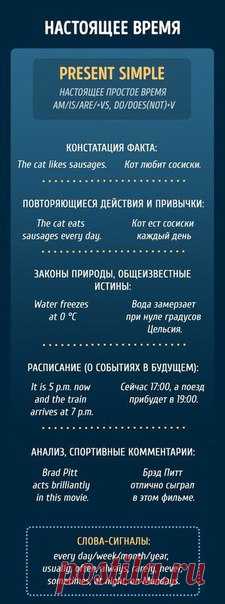 Визуальные карточки по всем временам! / Неформальный Английский