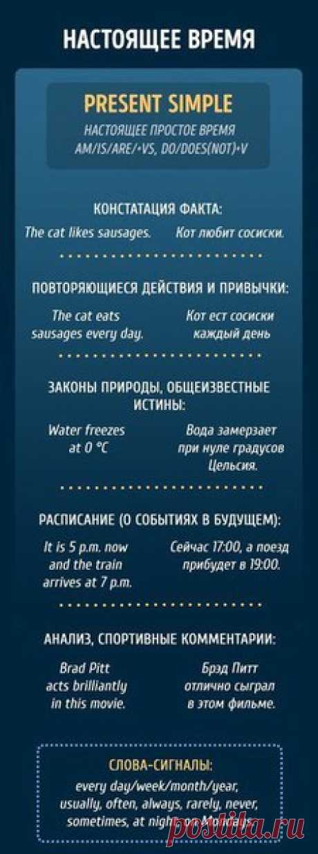 Визуальные карточки по всем временам! / Неформальный Английский