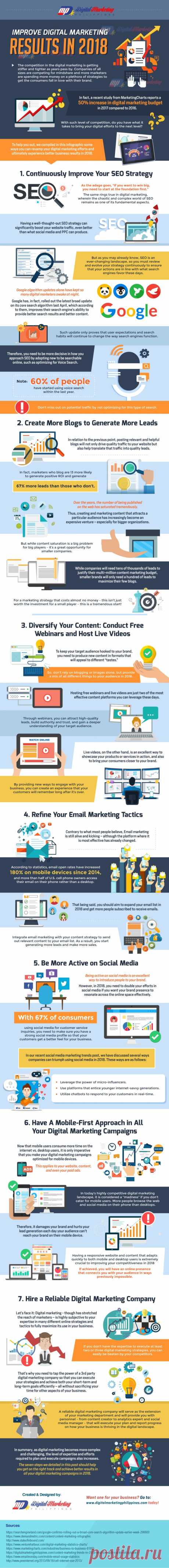 7 Steps to Digital Marketing Success - Infographic