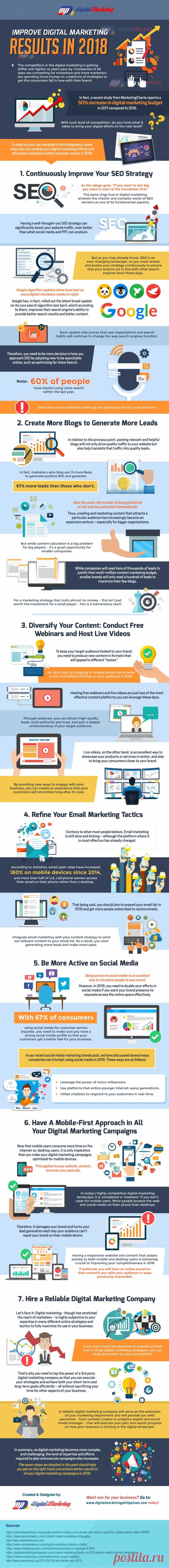 7 Steps to Digital Marketing Success - Infographic