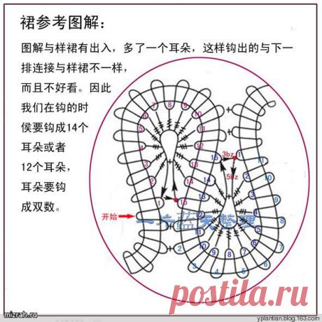 Платье с круглой кокеткой в технике "брюгге". Схемы + МК
