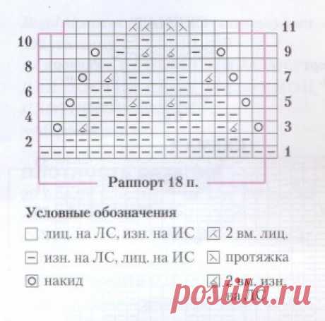 Вязаный плед | Вязание спицами, крючком, уроки вязания