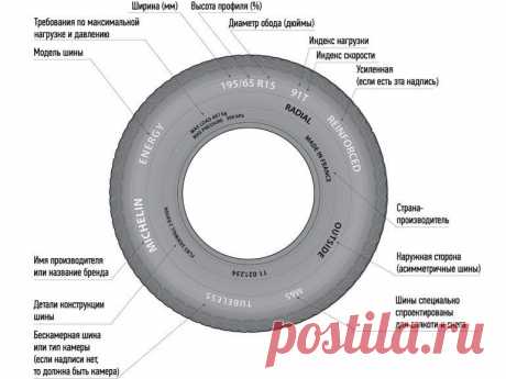 Маркировка шин - инфографика — сайт За рулем www.zr.ru