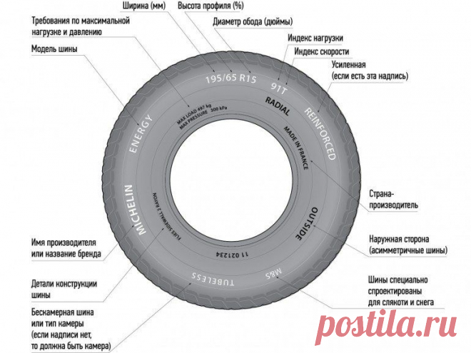 Маркировка шин - инфографика — сайт За рулем www.zr.ru