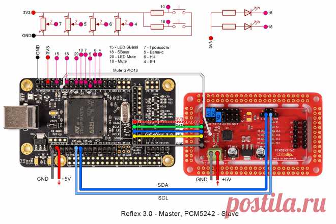 001. Reflex3.0 (Master) + PCM5242 (Slave). | Инженерная зона chipdip