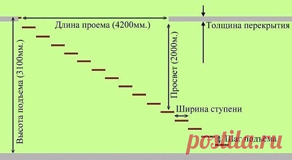 ремонт своими руками - Группы Мой Мир