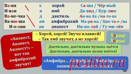 Запись на стене Запоминалка по стихосложению.