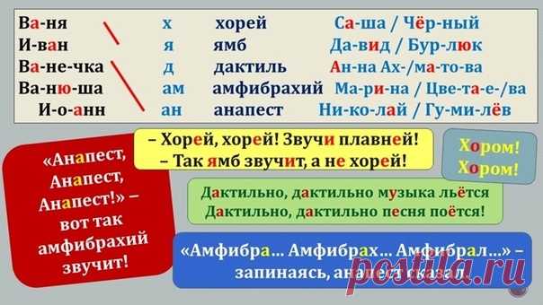 Запись на стене Запоминалка по стихосложению.